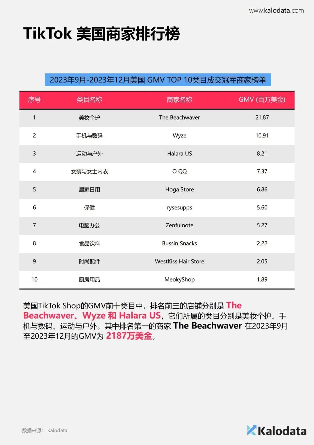 解锁TikTok电商流量密码《2024年TikTok电商白皮书》重磅发布! 9 解锁TikTok电商流量密码《2024年TikTok电商白皮书》重磅发布!