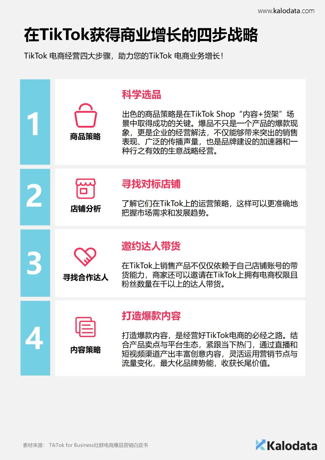 解锁TikTok电商流量密码《2024年TikTok电商白皮书》重磅发布! 18 解锁TikTok电商流量密码《2024年TikTok电商白皮书》重磅发布!