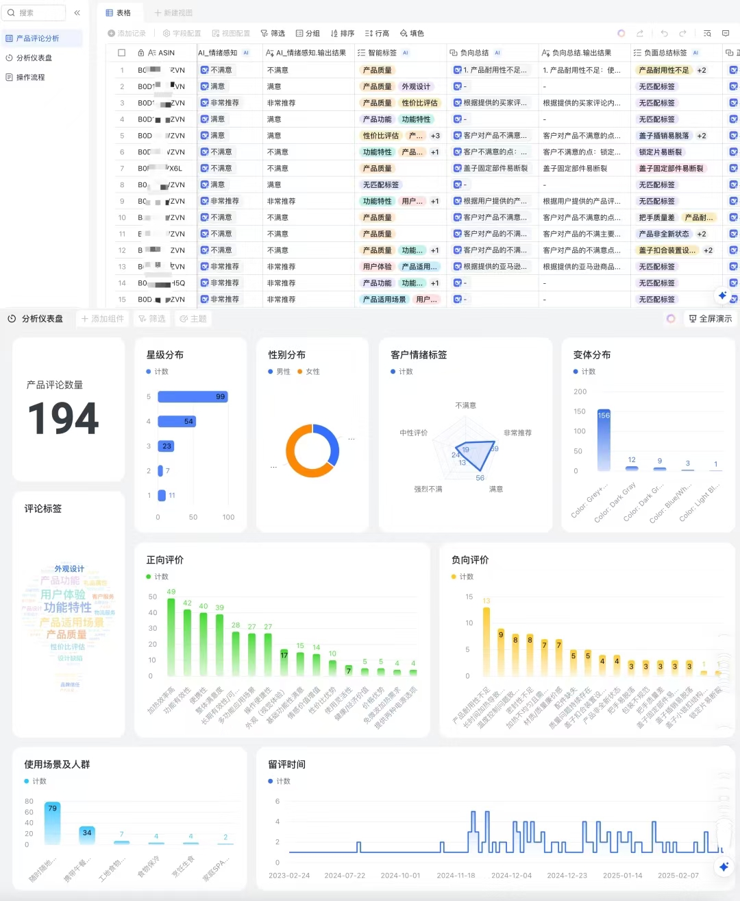 亚马逊评论分析不求人！ 0成本一键拆解评论