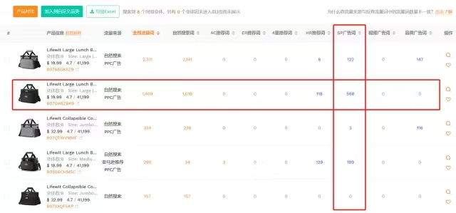 主推变体分不清？亚马逊广告狂烧预算！1秒揪出流量来源，爆单广告组合瞬间拉满！