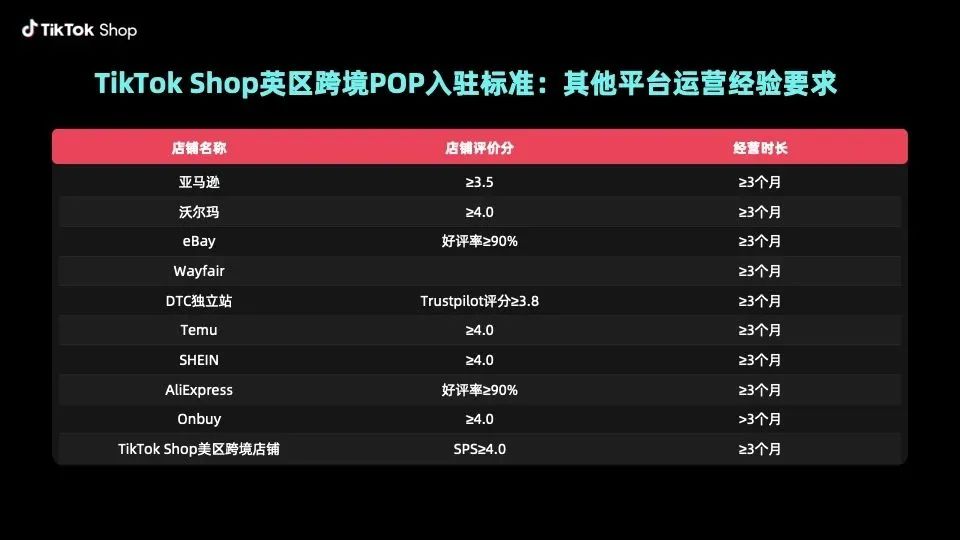 TikTok Shop英区开放新红利,POP自运营! 2 TikTok Shop英区开放新红利,POP自运营!