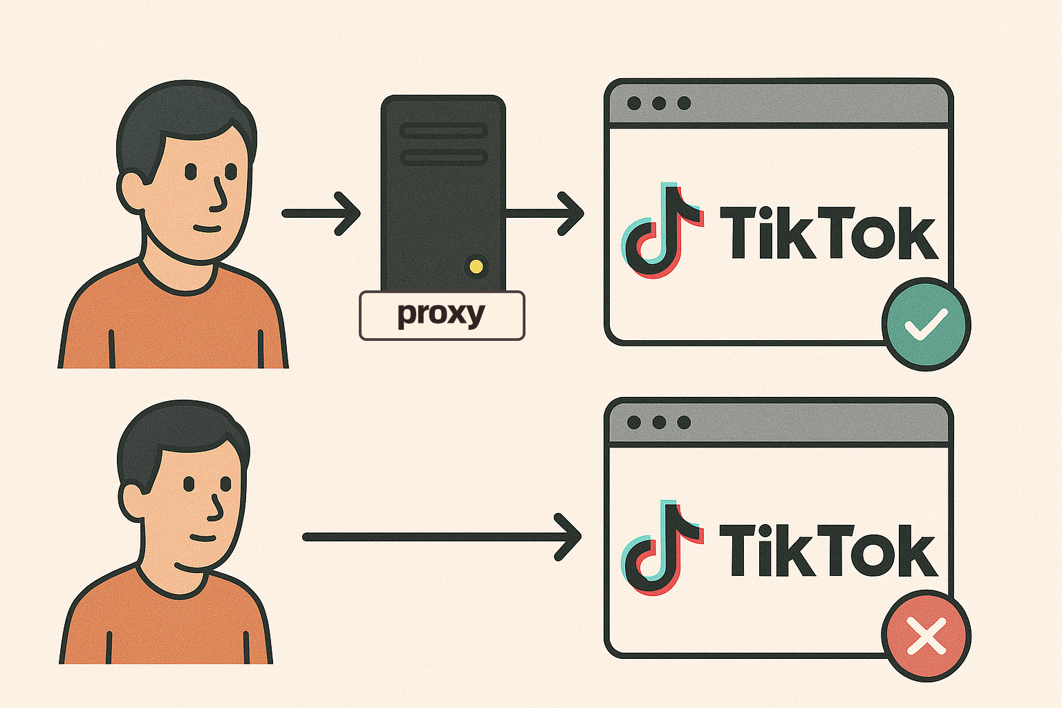 【小白必看】代理IP基础认识与使用全解析