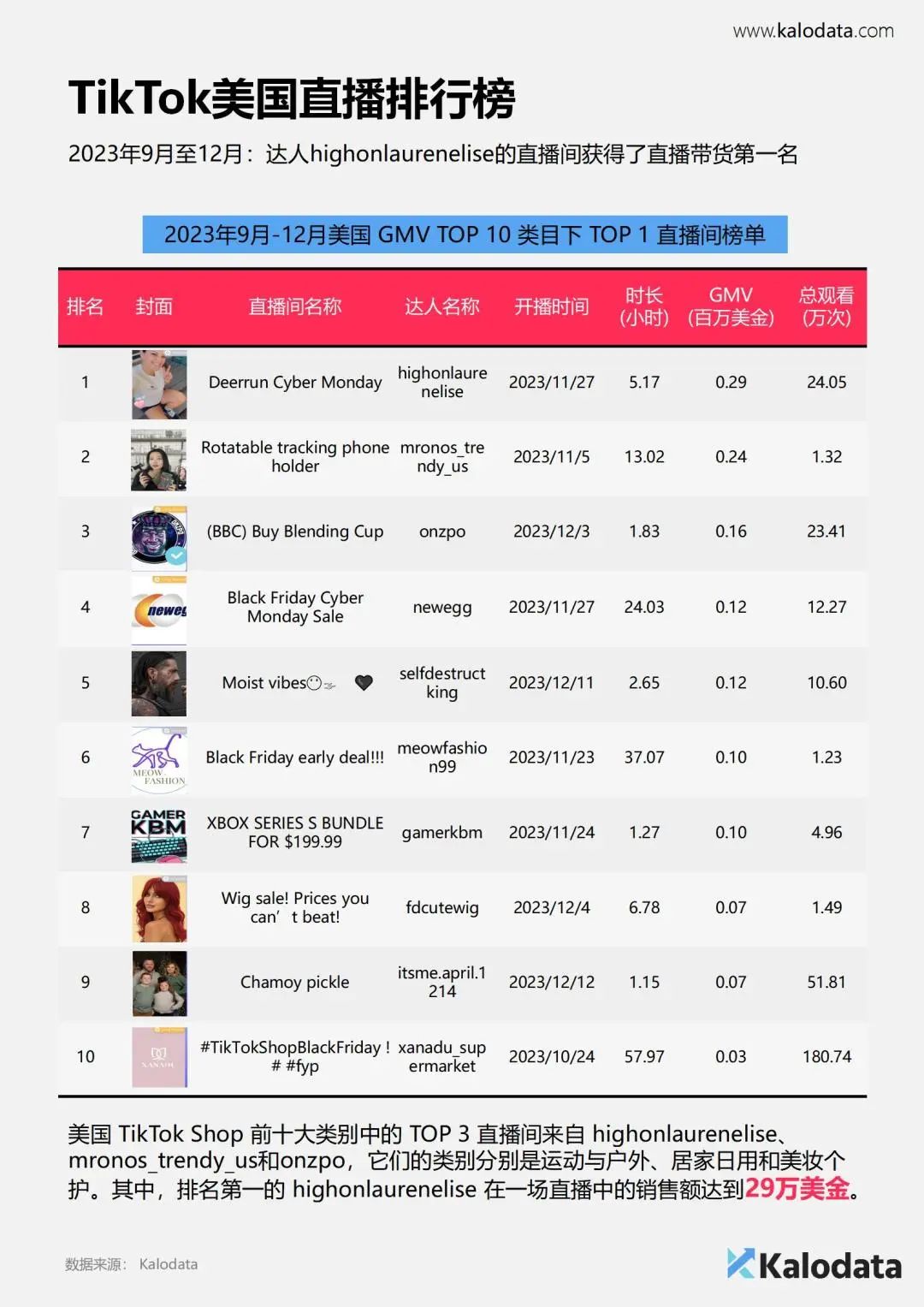 解锁TikTok电商流量密码《2024年TikTok电商白皮书》重磅发布！