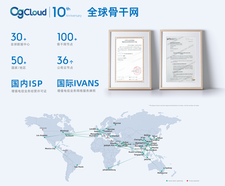 做TikTok\FB遇到限流问题，就用OgCloud云手机|直播专线