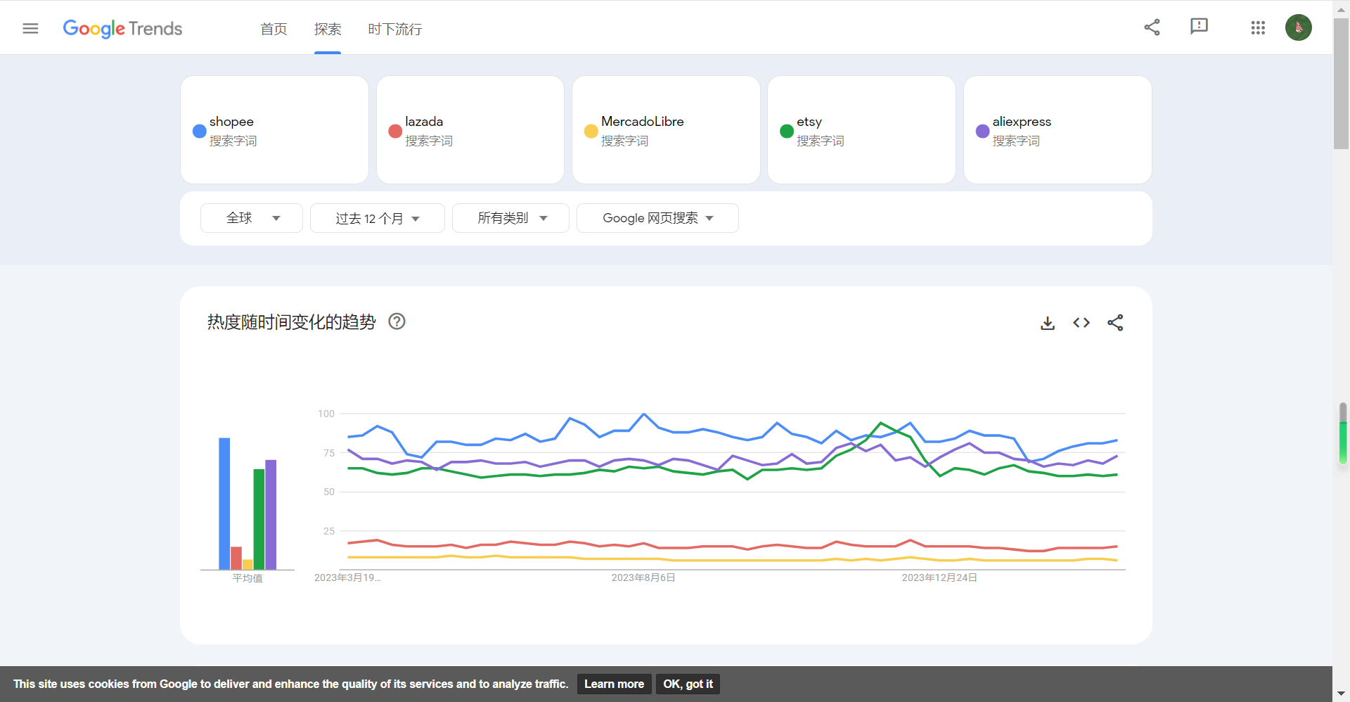 跨境人如何高效玩Facebook私域运营