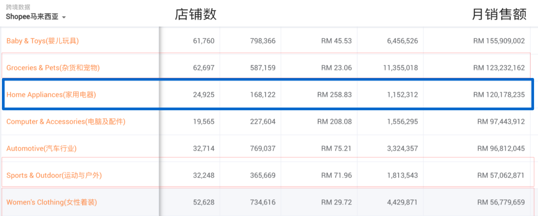 跨境人如何高效玩Facebook私域运营
