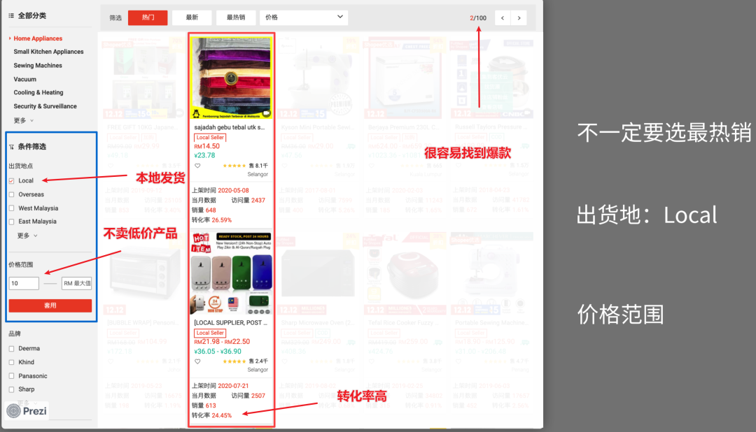 跨境人如何高效玩Facebook私域运营