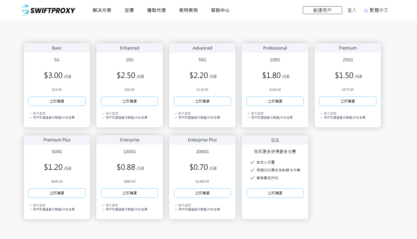 Swiftproxy：全球高质量住宅IP，匿名、安全、快速！