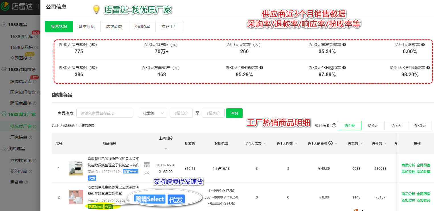 亚马逊正确选品的八大维度