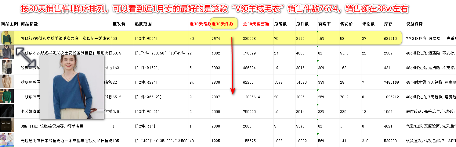 ozon俄罗斯跨境电商保姆级选品技巧，一看就会！