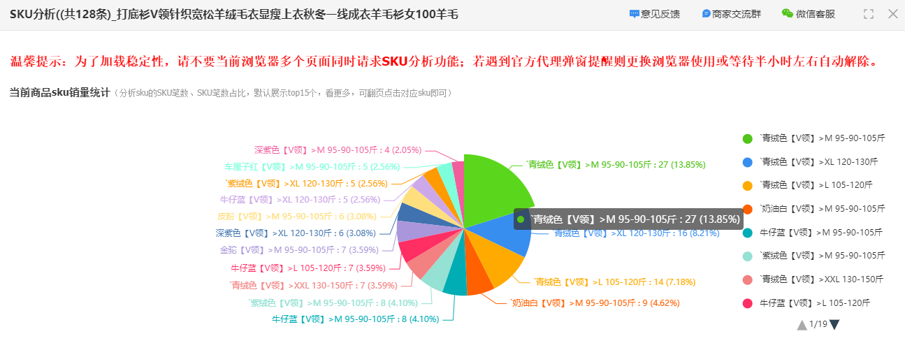 ozon俄罗斯跨境电商保姆级选品技巧，一看就会！