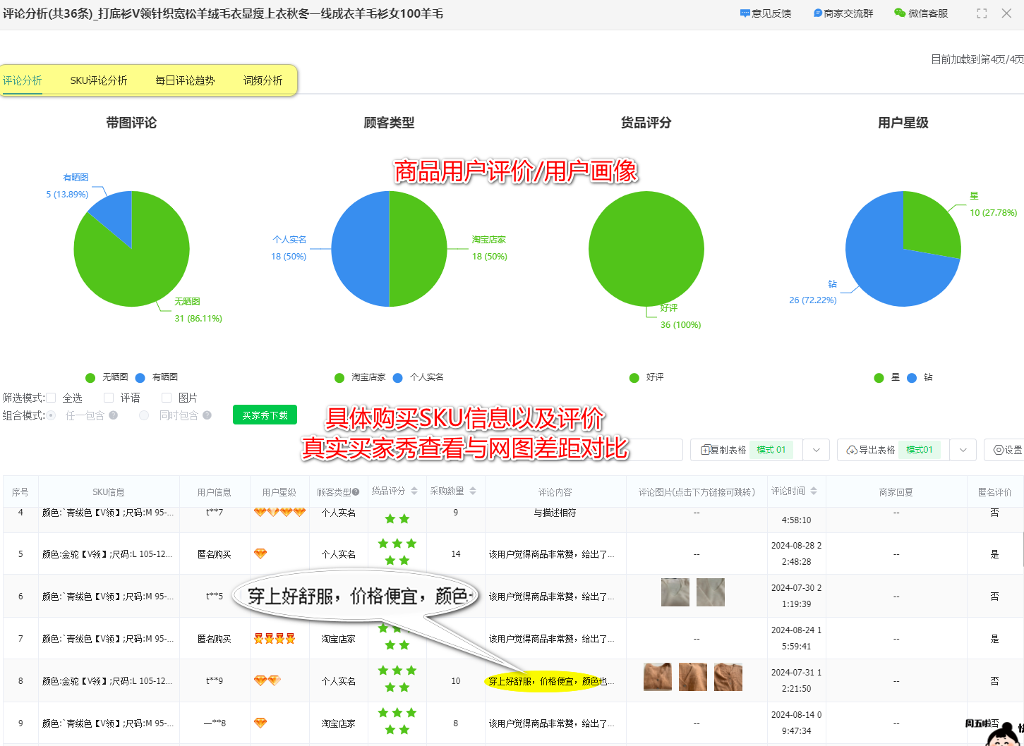 ozon俄罗斯跨境电商保姆级选品技巧，一看就会！