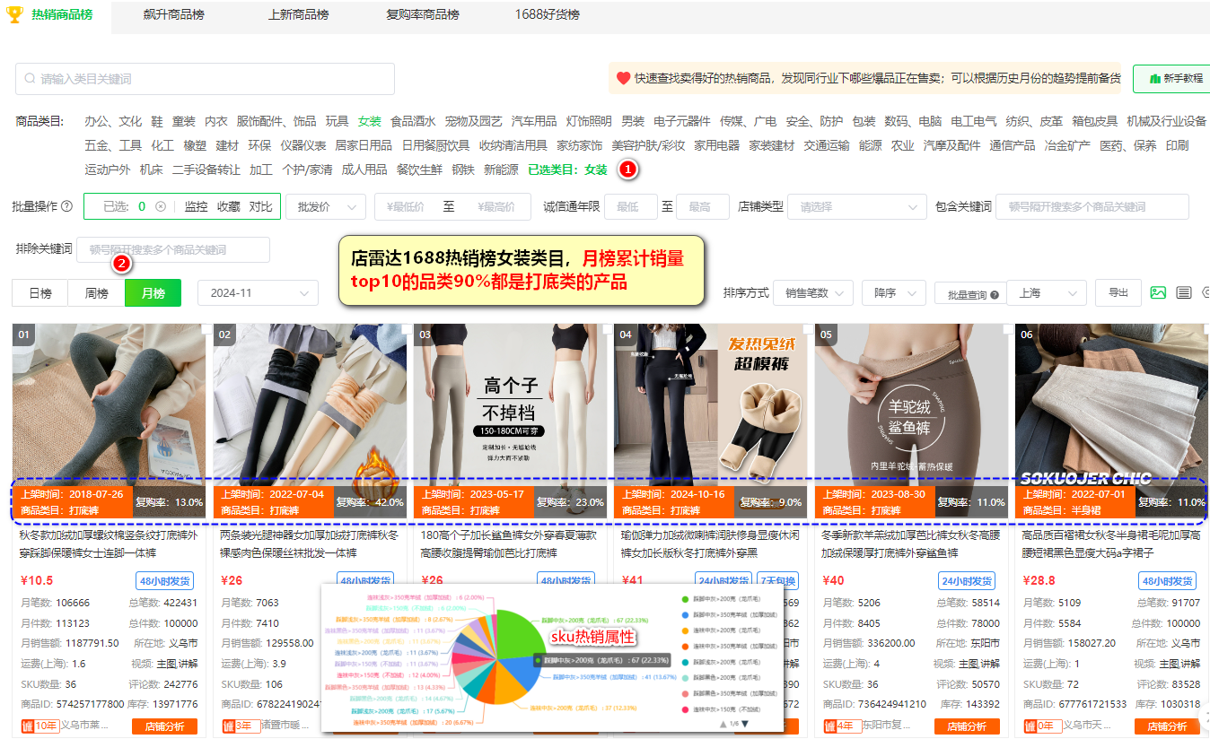1688选品爆单思路背后：是因为做对了这5件事！