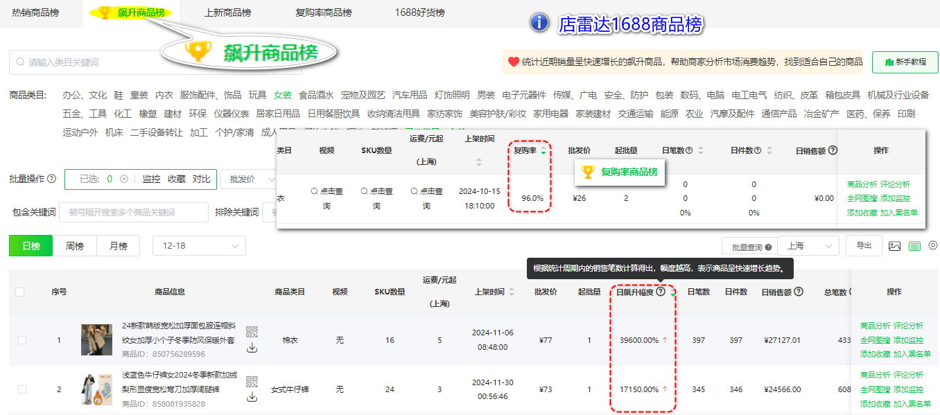 1688选品爆单思路背后：是因为做对了这5件事！