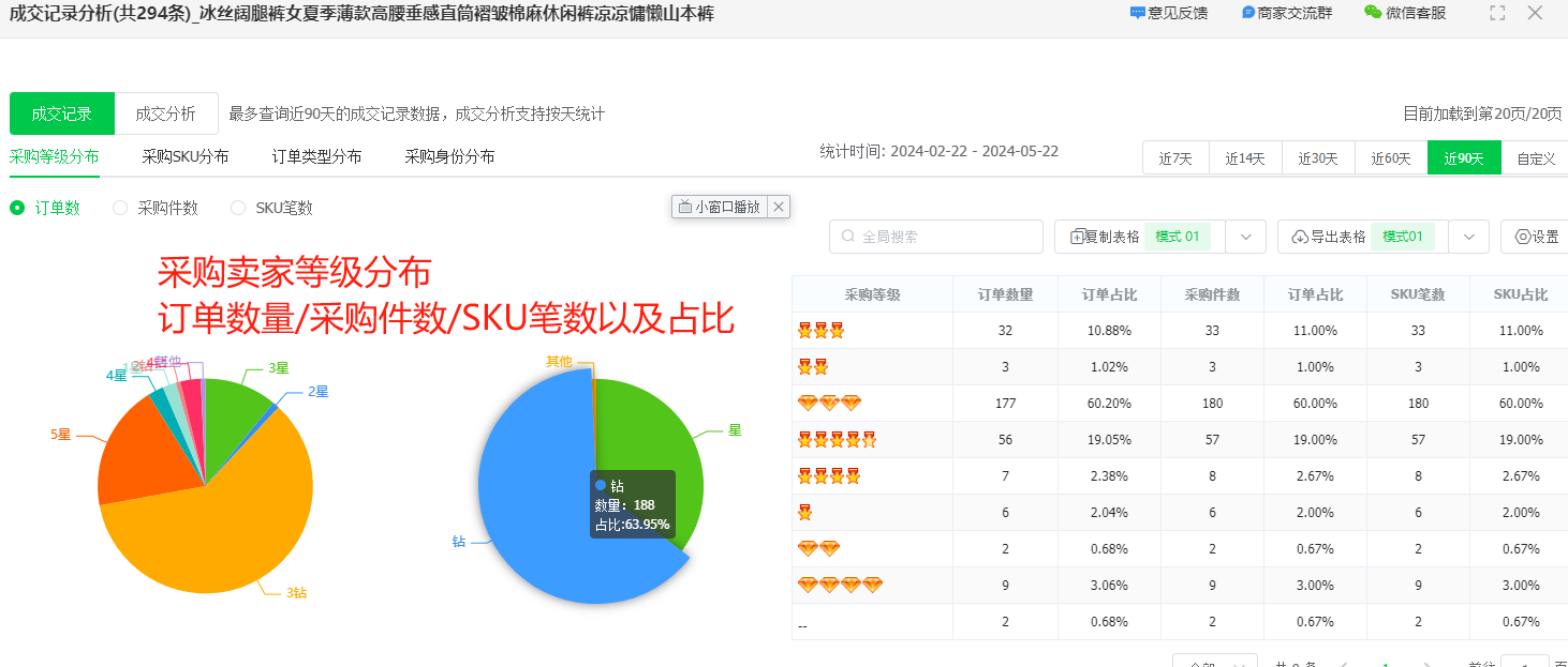 4+1无货源选品思路大公开，新手强推第1种！