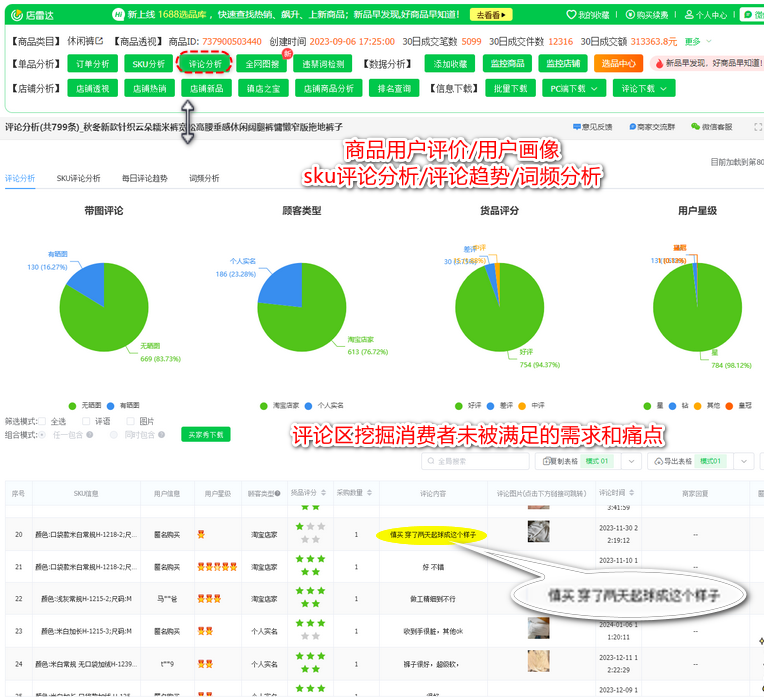 4+1无货源选品思路大公开，新手强推第1种！