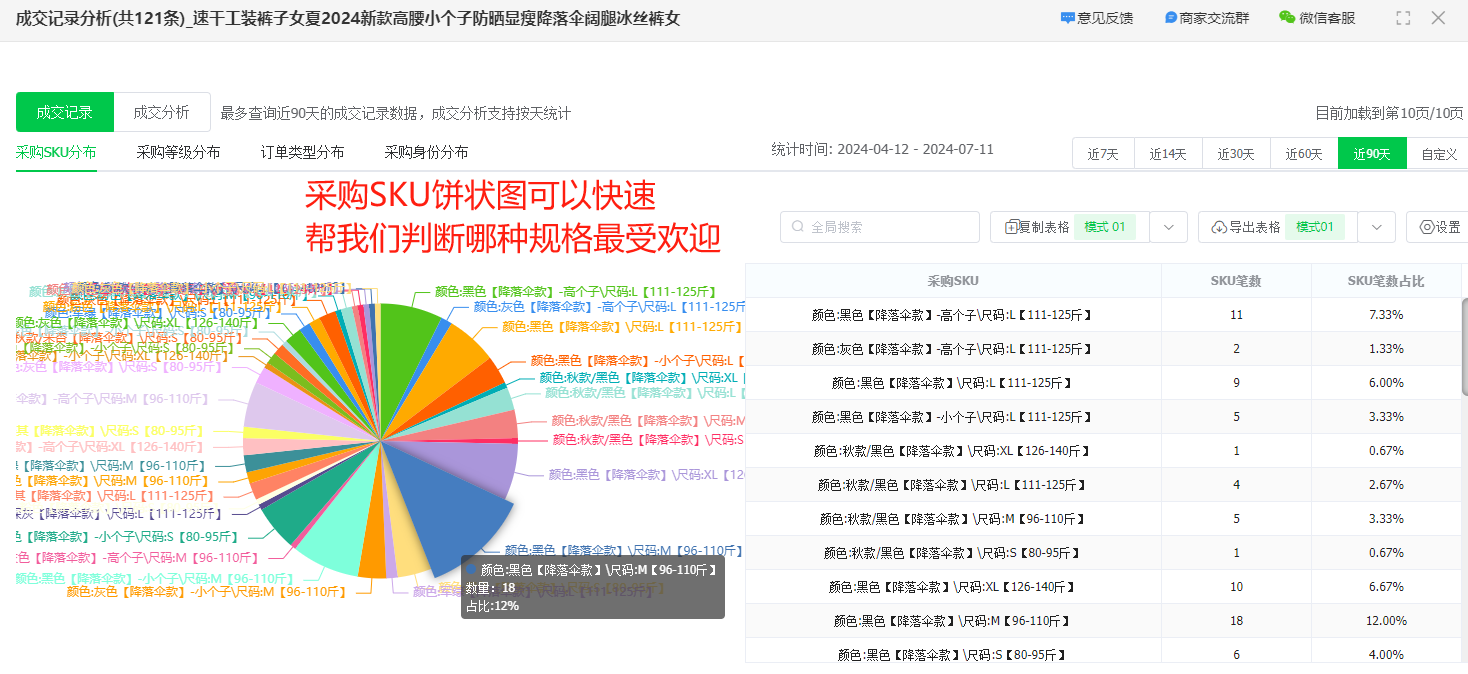 4+1无货源选品思路大公开，新手强推第1种！