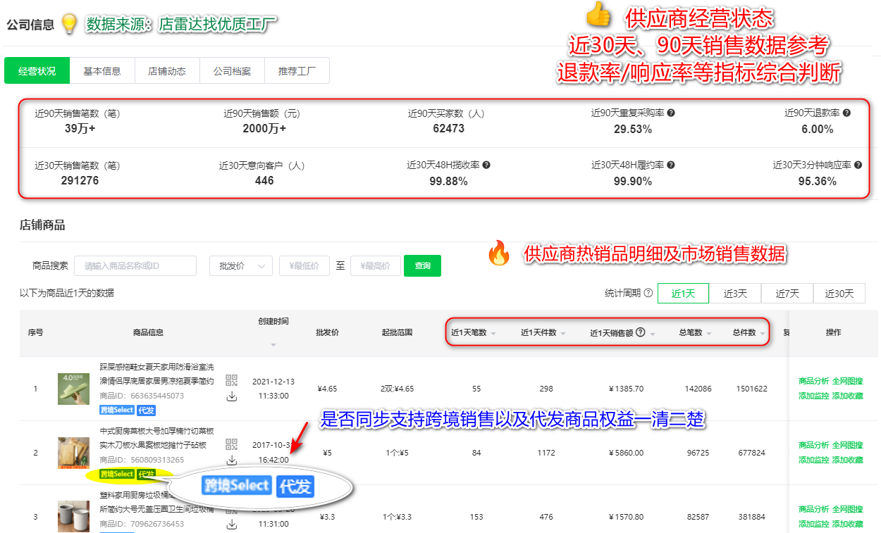 内行人才知道的电商信息差！转变选品思路，格局瞬间打开