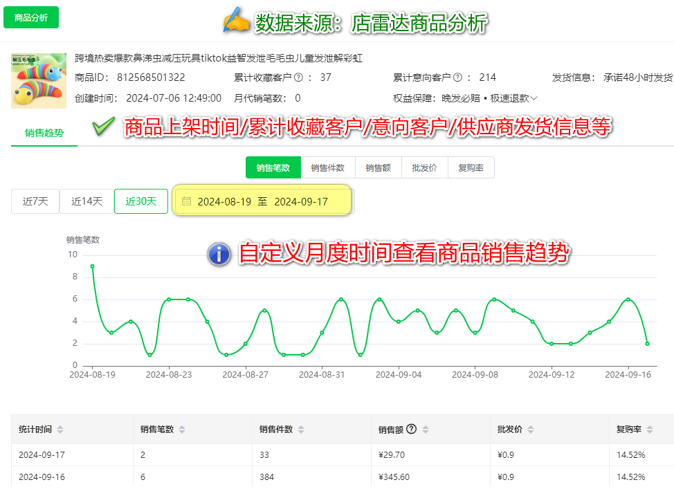 内行人才知道的电商信息差！转变选品思路，格局瞬间打开