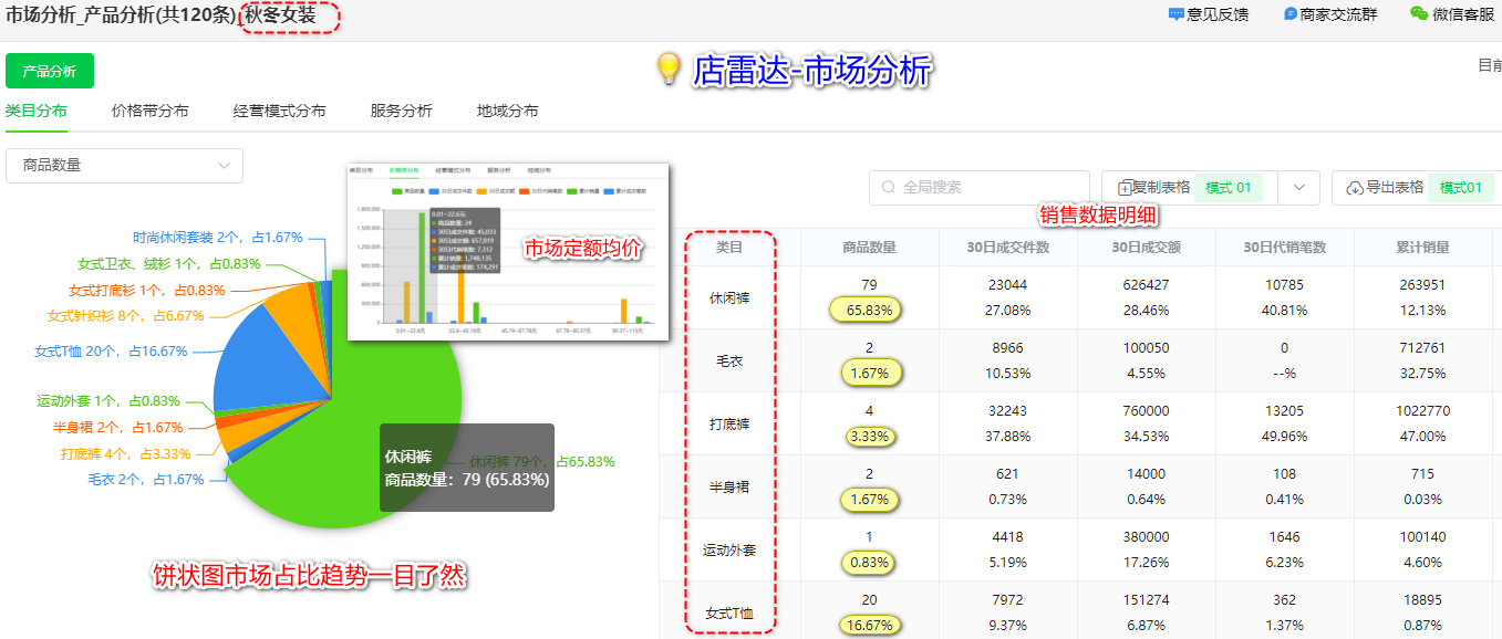 电商爆款难打造？这些选品陷阱你中了几个