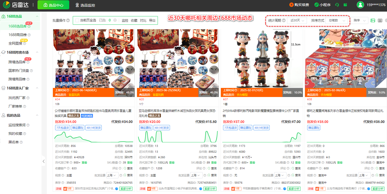 哪吒2登顶全球影史榜！这些周边1688卖疯了！