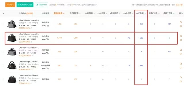 主推变体分不清？亚马逊广告狂烧预算！1秒揪出流量来源，爆单广告组合瞬间拉满！