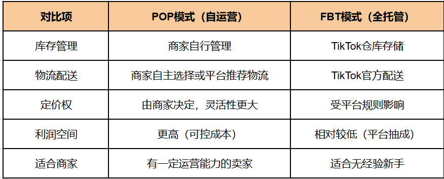 TikTok Shop英区开放新红利，POP自运营！