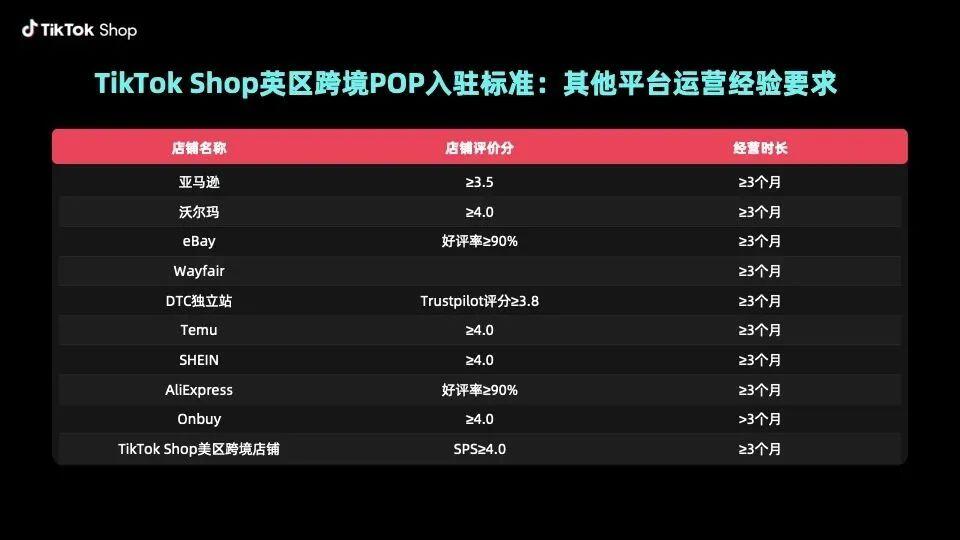 TikTok Shop英区开放新红利,POP自运营! 2 TikTok Shop英区开放新红利,POP自运营!
