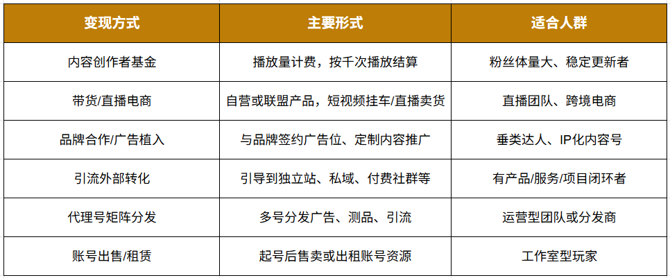 【干货收藏】TikTok变现方式拆解，哪些人能赚钱